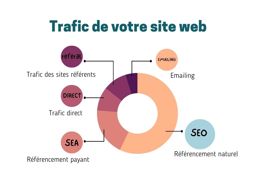 referencement-trafic-web